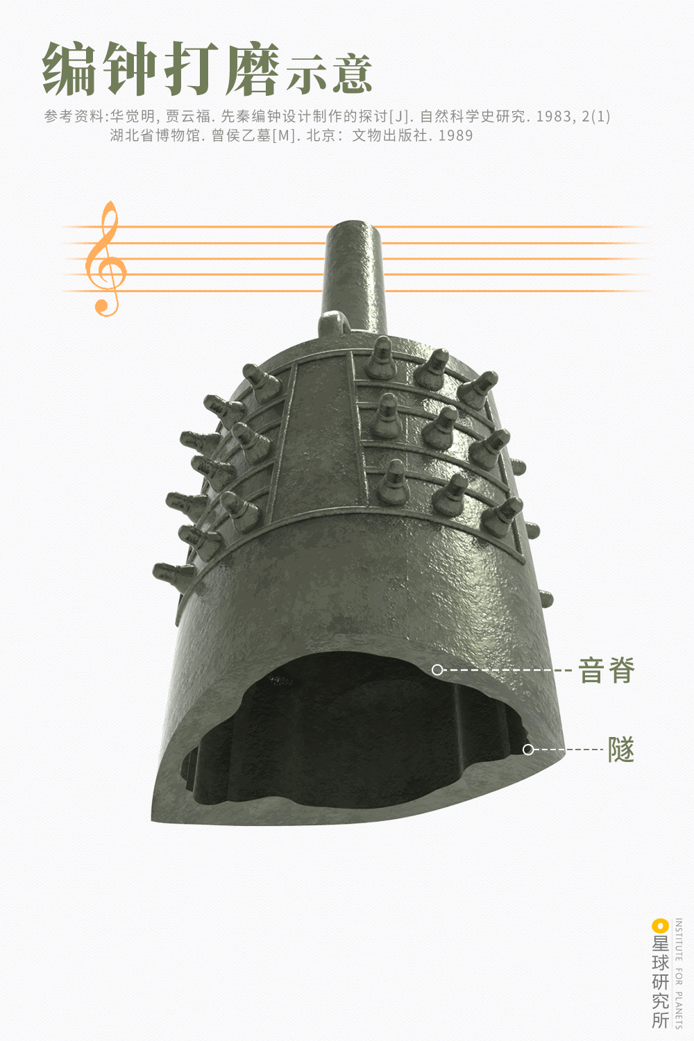 編鐘打磨示意圖 編鐘打磨示意圖